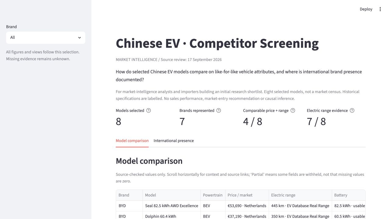The original dashboard overview places the selected-model scope and comparison controls in context.