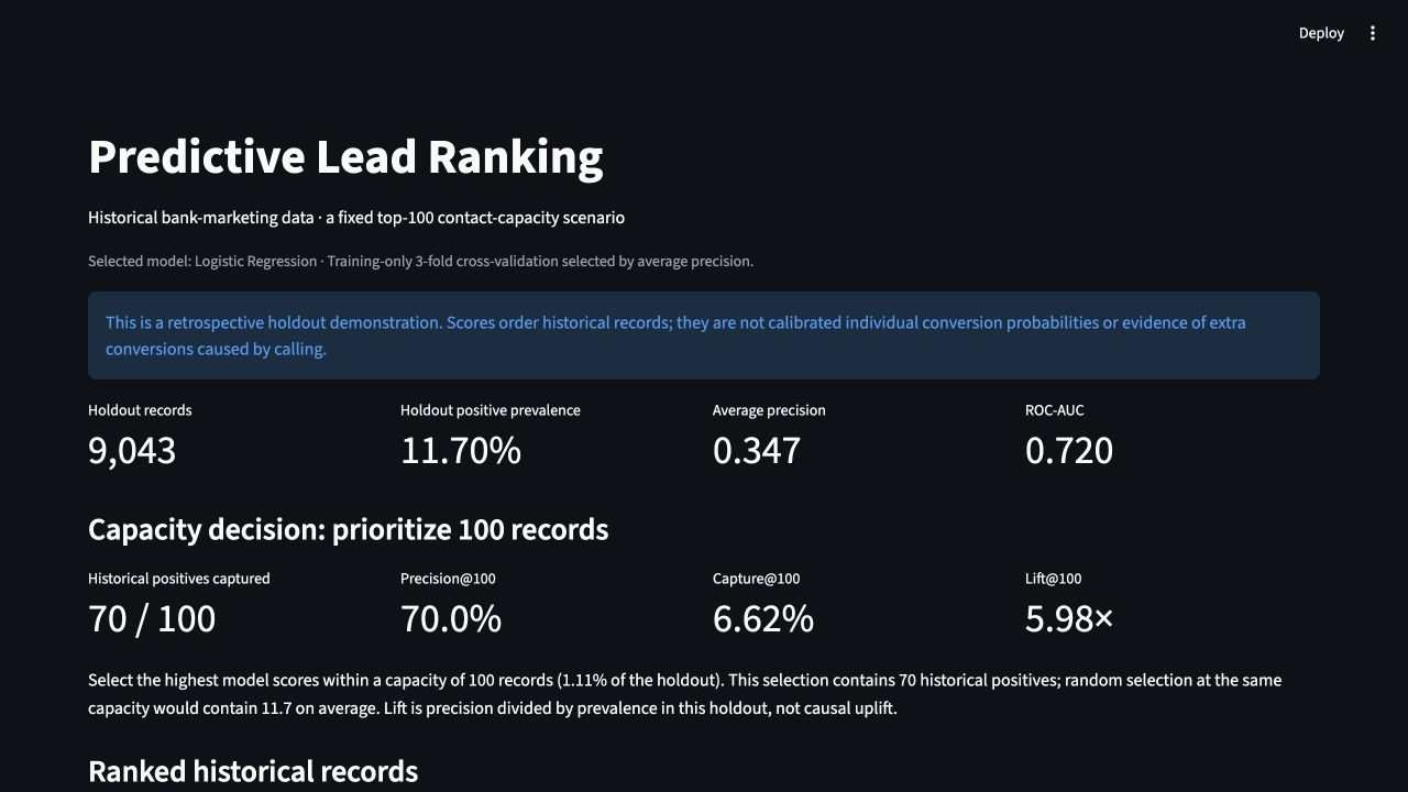 A static evaluation dashboard for a retrospective top-100 scenario, not live scoring or campaign results.
